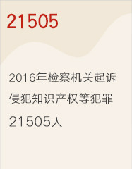 21505