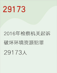 29173