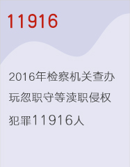 11916