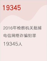 19345