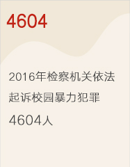 4604