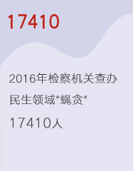 17410