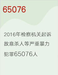 65076