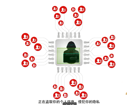 簲ȫ˵ ߰ȫʶƪ