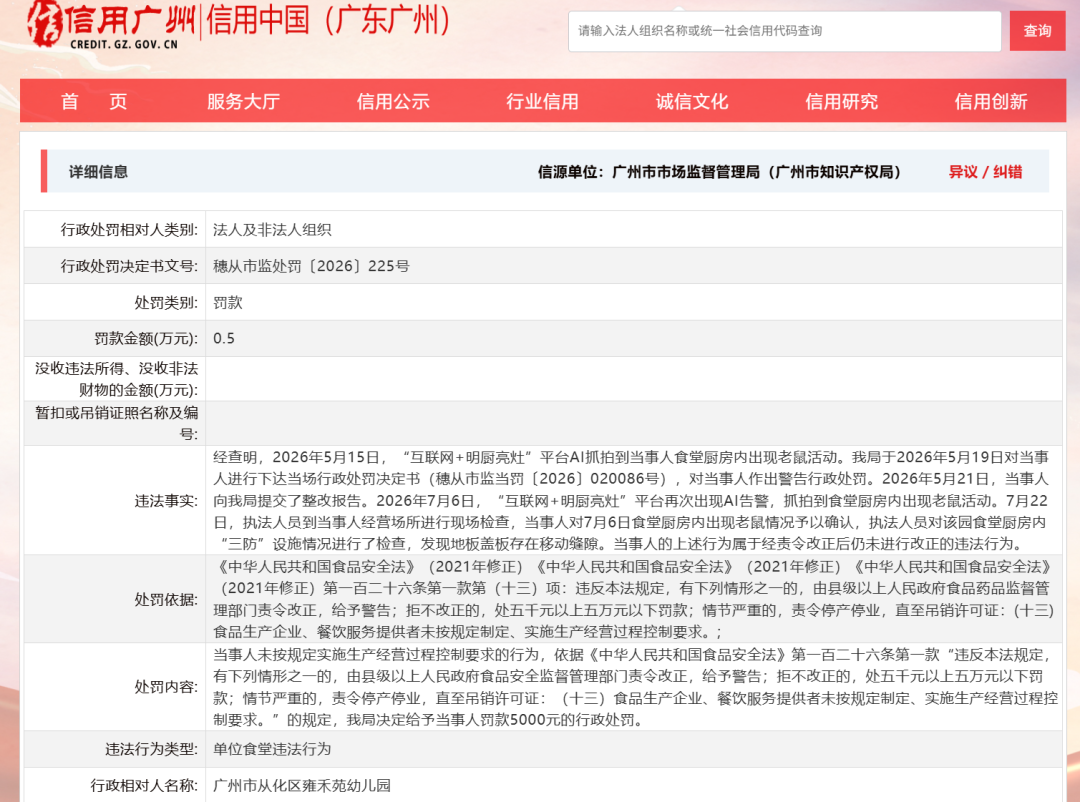 一幼儿园食堂厨房两次出现老鼠，被罚款5000元