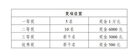 奖项设置.png