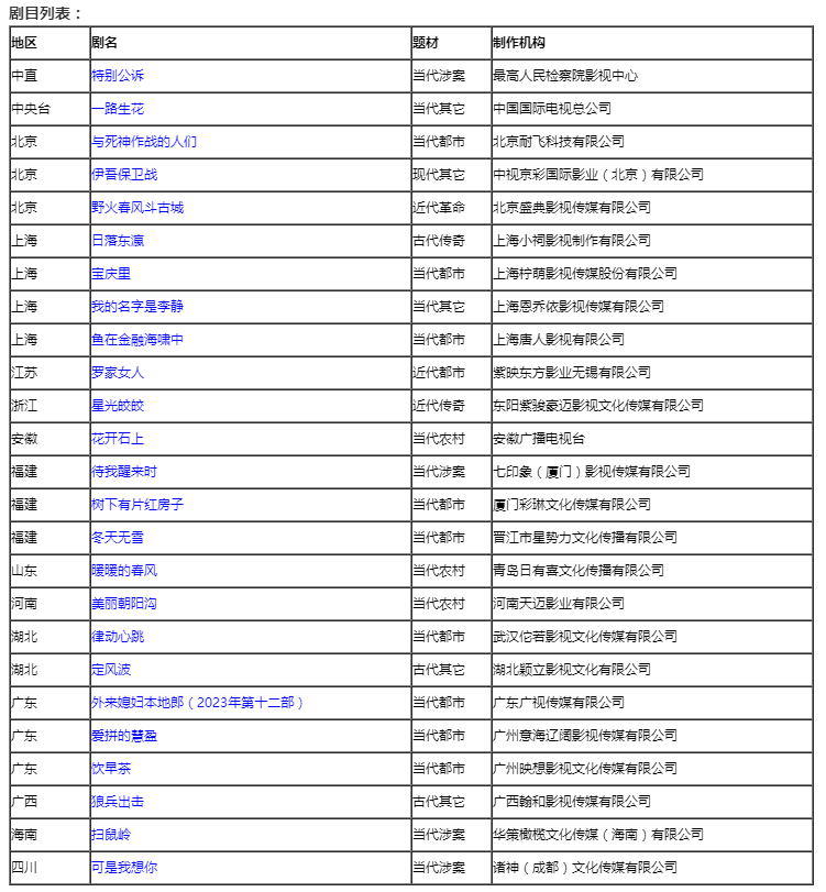 2023年9月全国拍摄制作电视剧备案公示.png