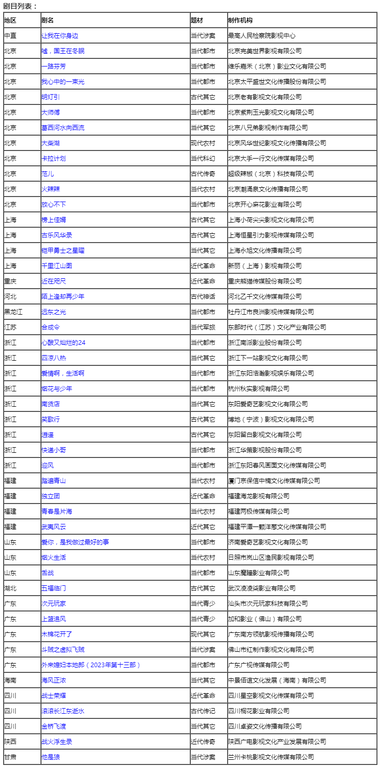 2023年10月全国拍摄制作电视剧备案公示.png