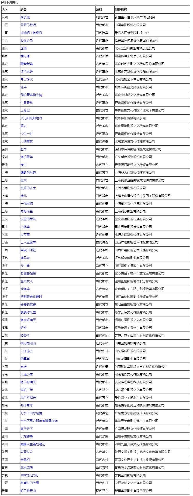 2023年11月全国拍摄制作电视剧备案公示.png