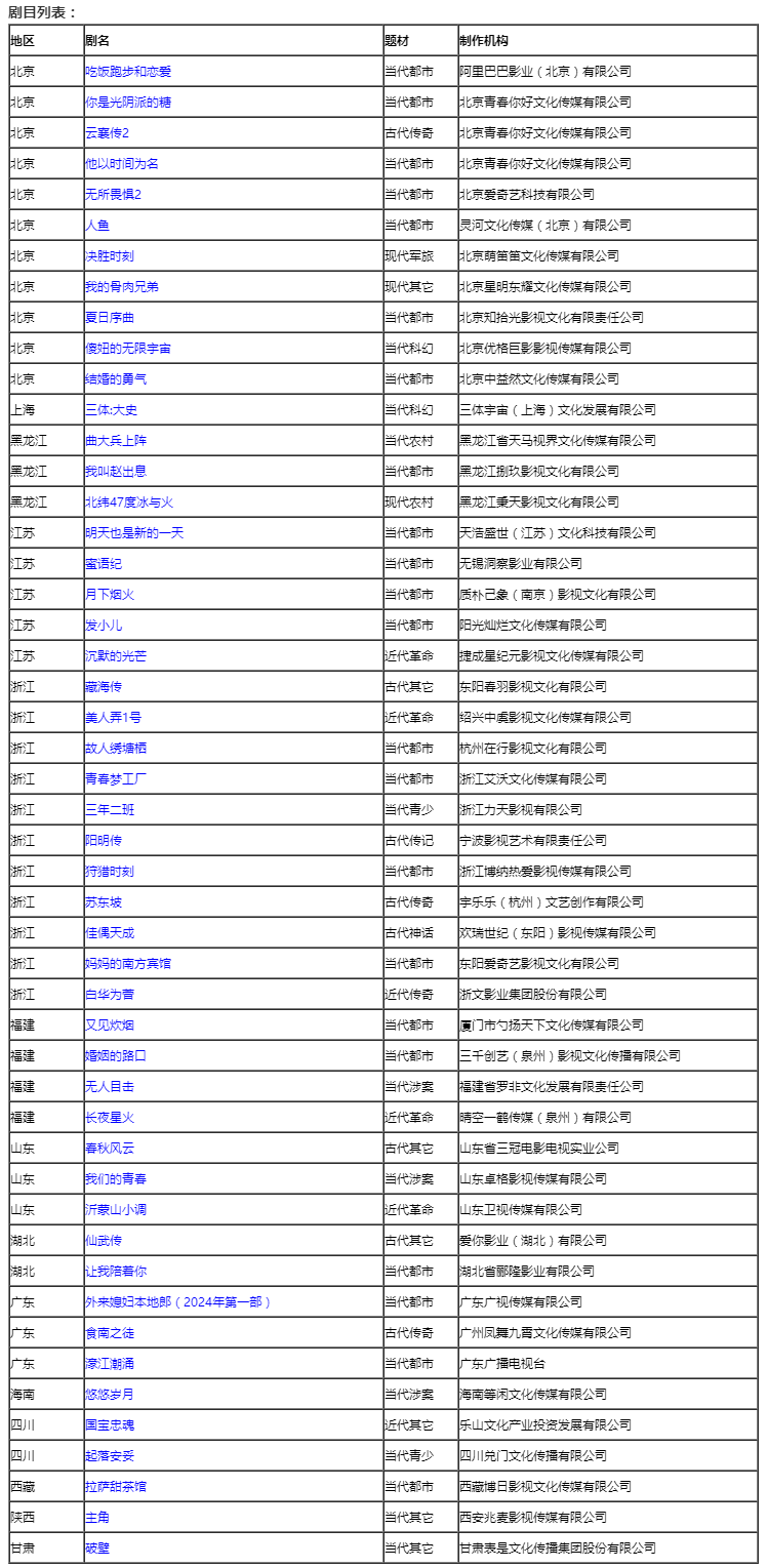 2023年12月全国拍摄制作电视剧备案公示.png