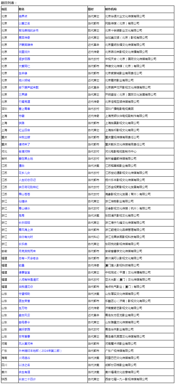 2024年1月全国拍摄制作电视剧备案公示.png