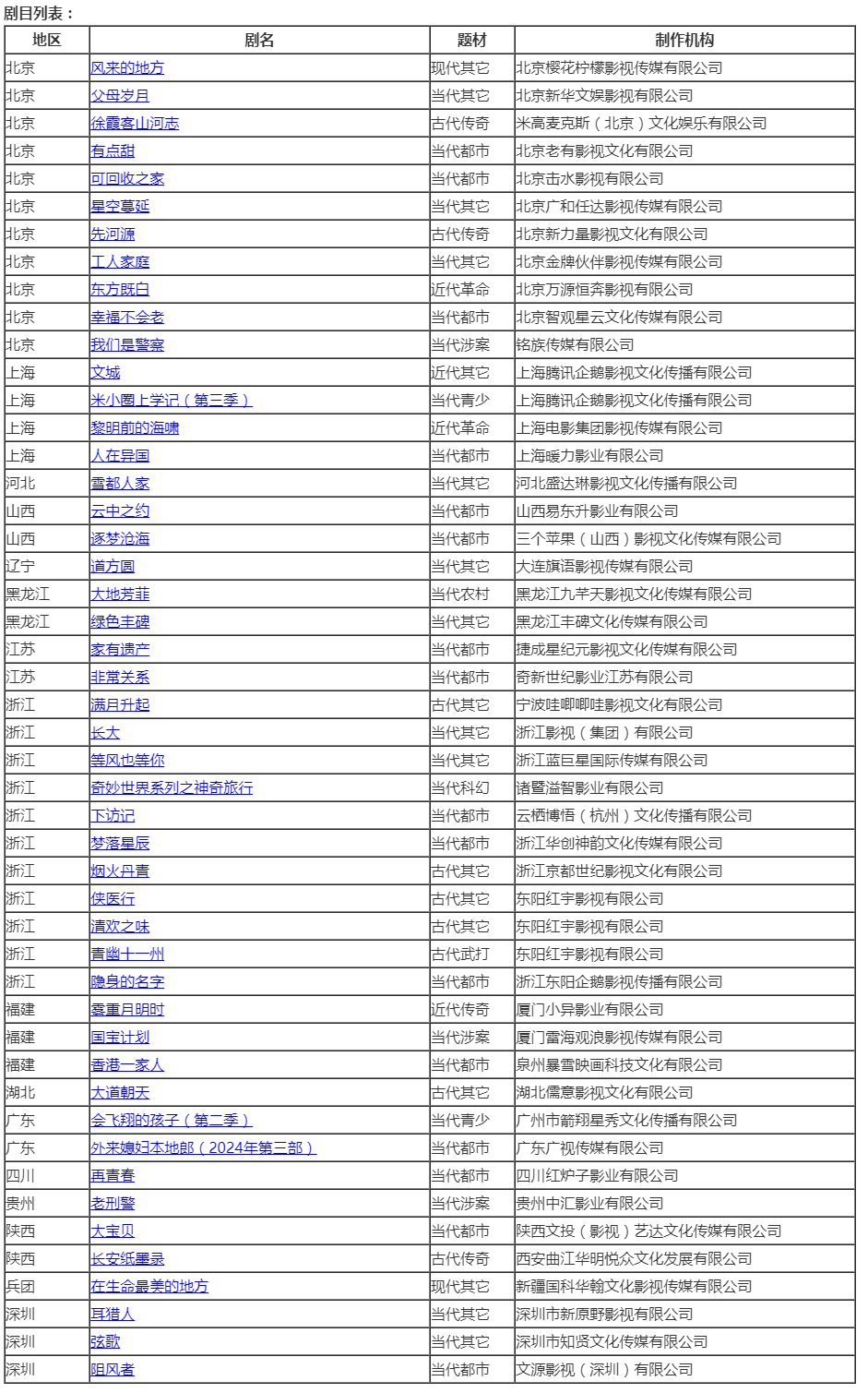 2024年2月全国拍摄制作电视剧备案公示.png
